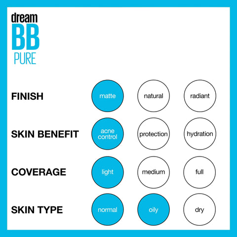 Maybelline Dream Pure Skin Clearing BB Cream, 8-in-1 Skin Perfecting Beauty Balm With 2% Salicylic Acid, Sheer Tint Coverage, Oil-Free, Light, 1 Count 1 Fl Oz (Pack of 1) 100 LIGHT